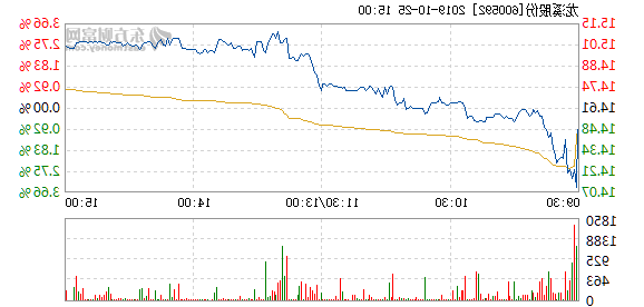 龙溪股份股票股吧深度解析，龙溪股份股票股吧全面深度解析