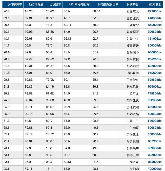 神农科技集团股票，探索其潜力与价值，神农科技集团股票，潜力与价值深度探索