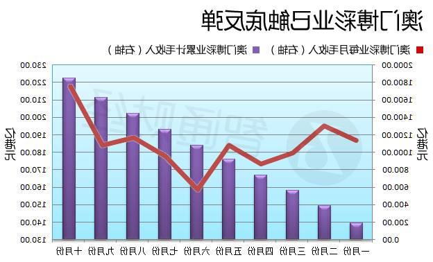 新澳门彩历史开奖记录走势图，探索与解析，新澳门彩历史开奖记录走势图深度解析与探索