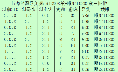 澳门今晚开奖结果与开奖记录的深度解析，澳门今晚开奖结果与开奖记录深度剖析